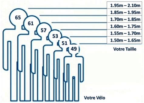 1m85 en pieds|Height Converter